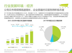 互联网数据资讯中心199IT 赋能行业洞察的专业数据服务平台