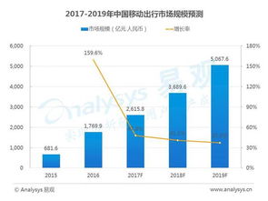 13个移动互联网数据盘点与趋势前瞻 洞察未来数字生态